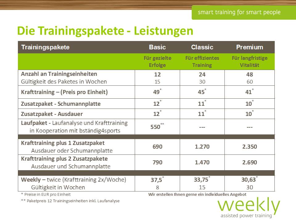 Leistungen und Preise