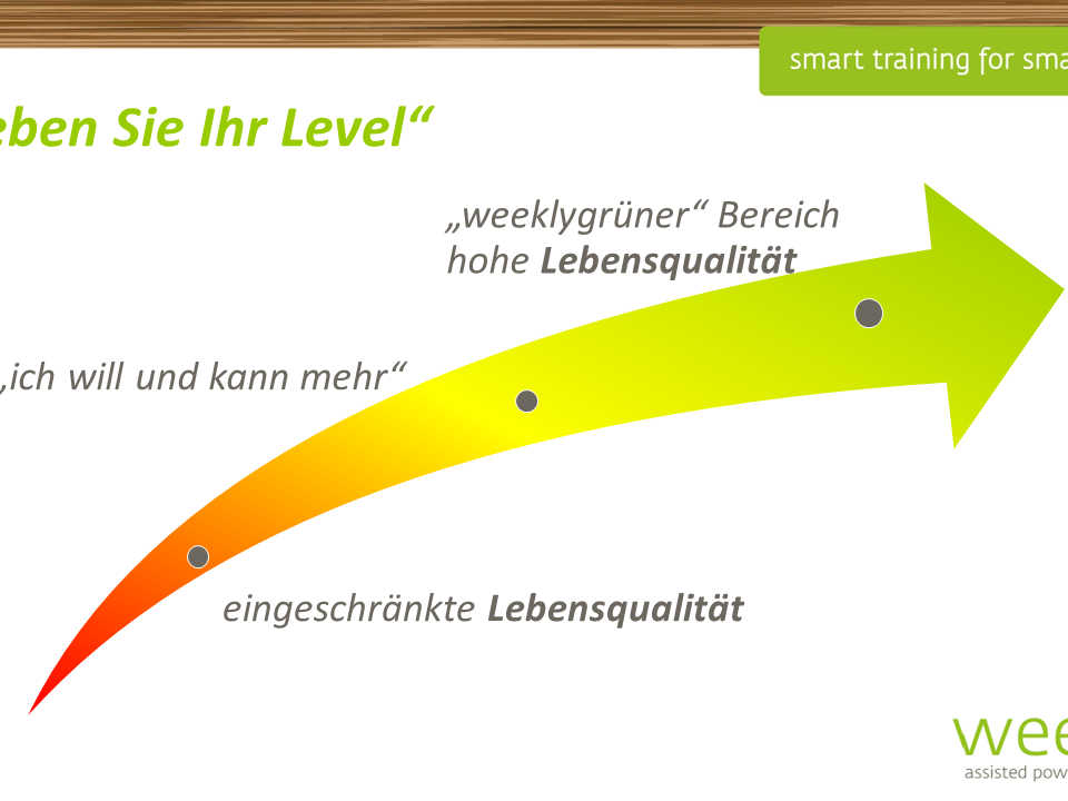 Leistungsdiagnostik – Paket